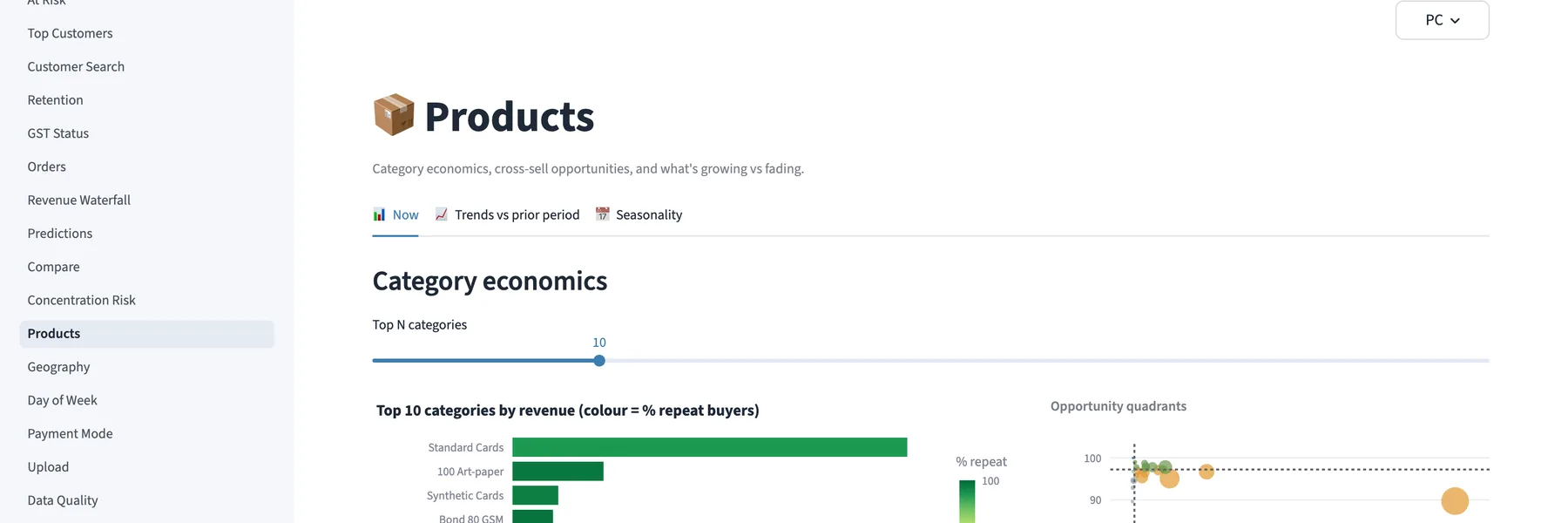 Product mix screen