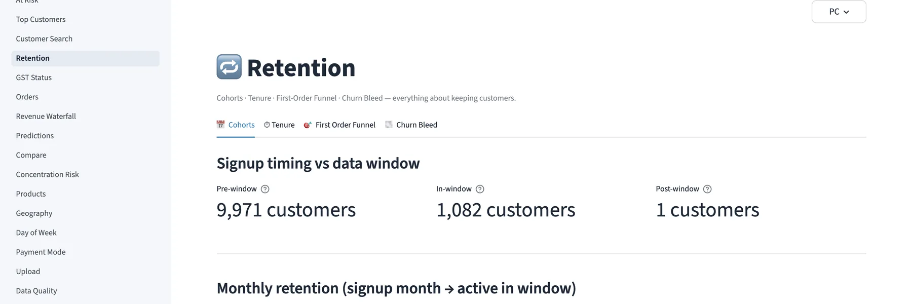 Retention screen with monthly cohort retention charted against signups