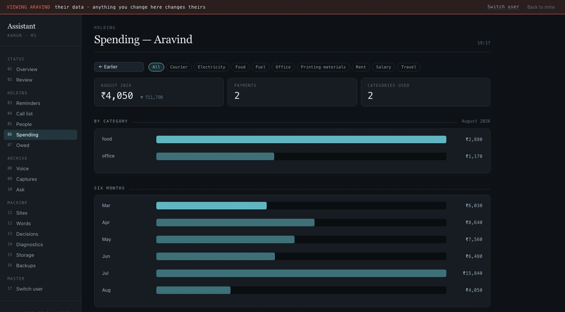 Spending page for one person, showing their monthly total and six-month history