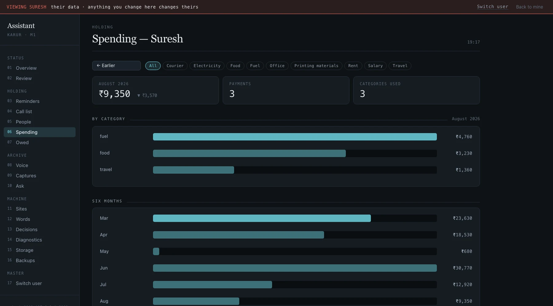 The same spending page for a second person, showing entirely different figures