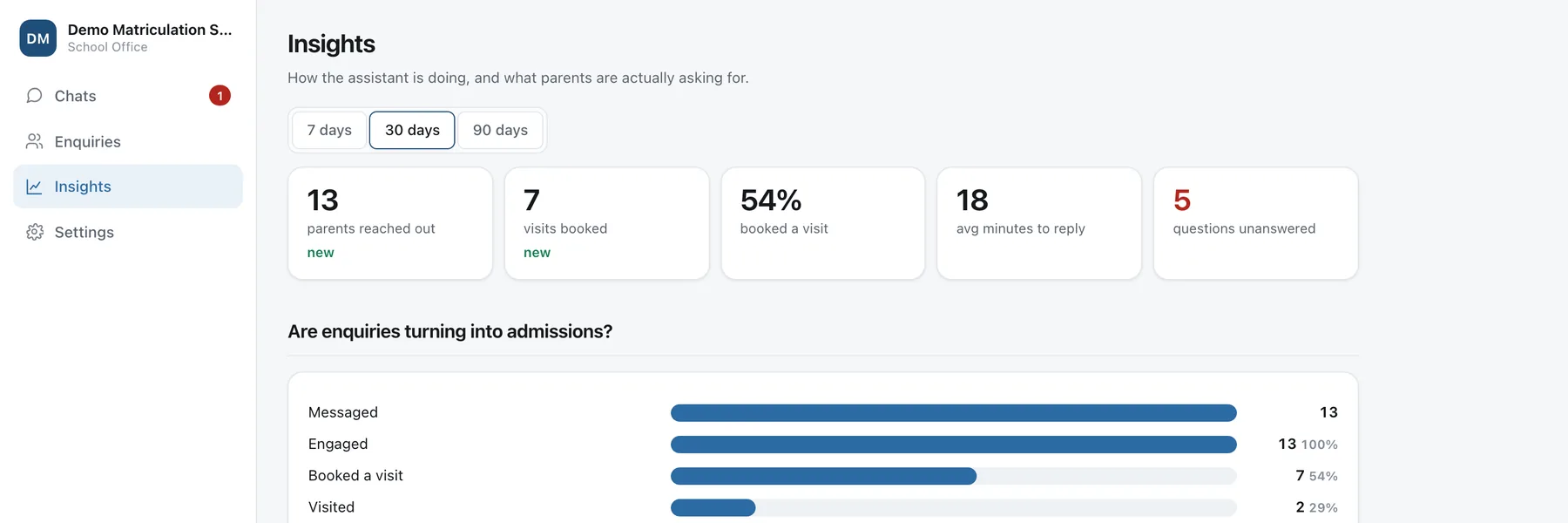 Insights screen showing which topics people ask about most